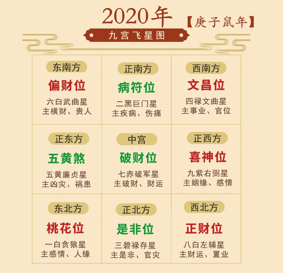 2020ˮ׷λͼ 2020Ź뻯ͼ
