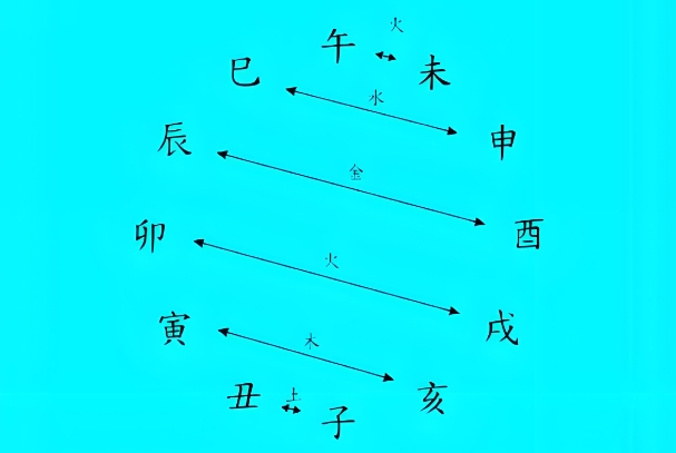 ̳Ͻⷨ