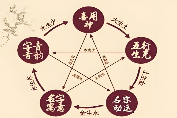 ʮһָߵ