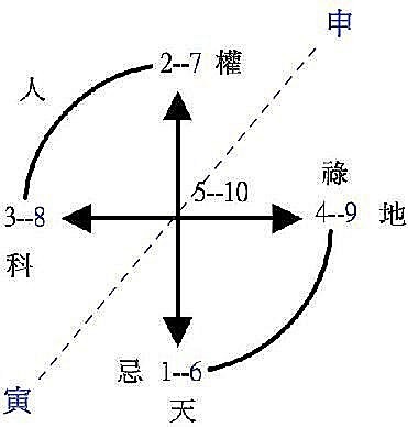 ΢Ļ